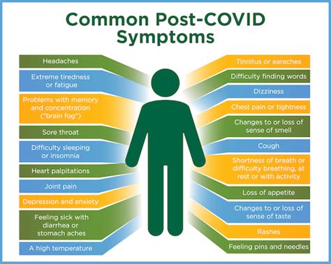 Coronavirus disease 2019 (COVID-19) caused by severe acute respiratory syndrome coronavirus 2 (SARS-CoV-2) is typically characterized by respiratory tract symptoms and fever 1. . Upper stomach pain after covid